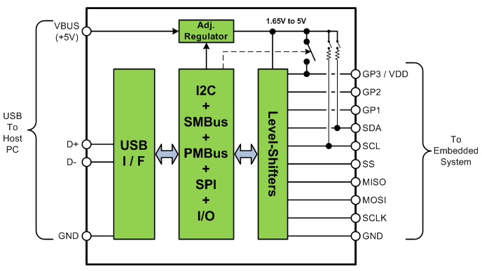 USB-910H